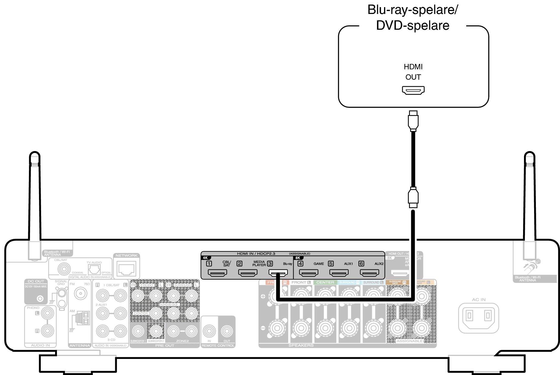 Conne DVD C70sN